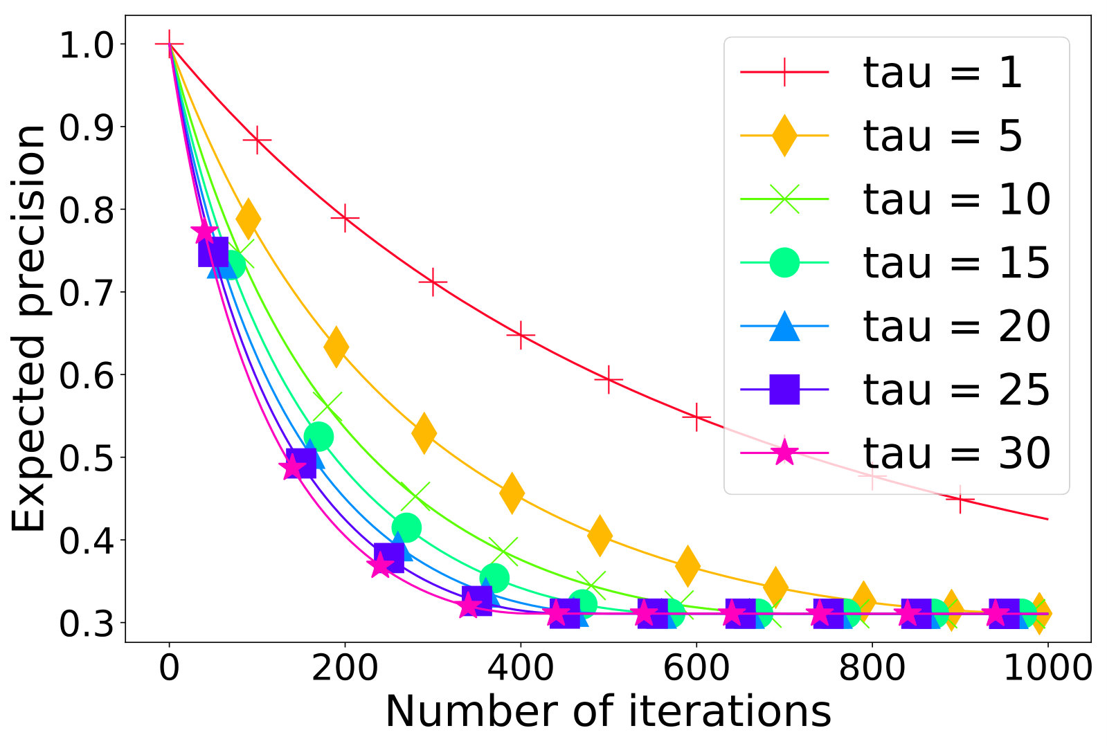 Figure 17