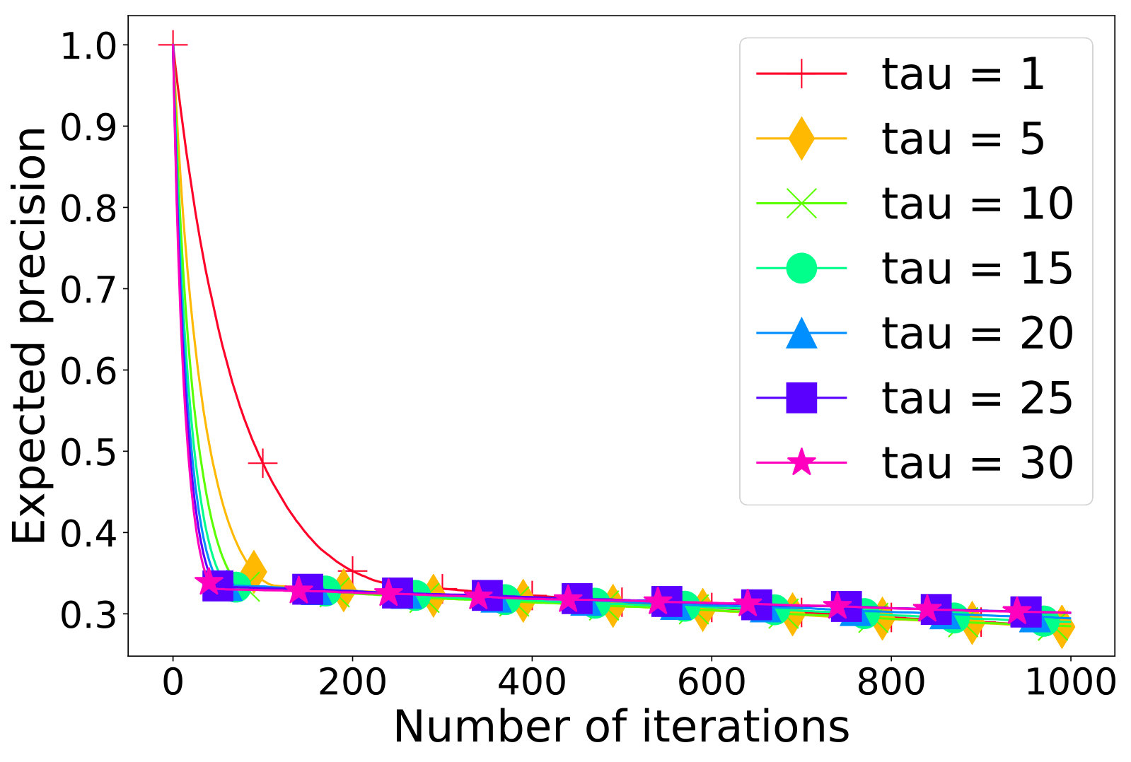 Figure 19