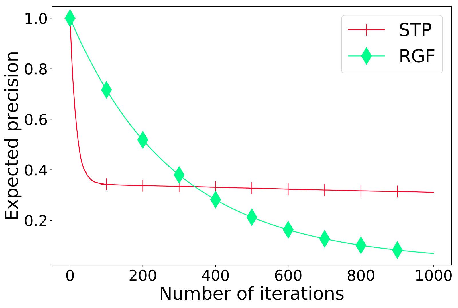 Figure 20