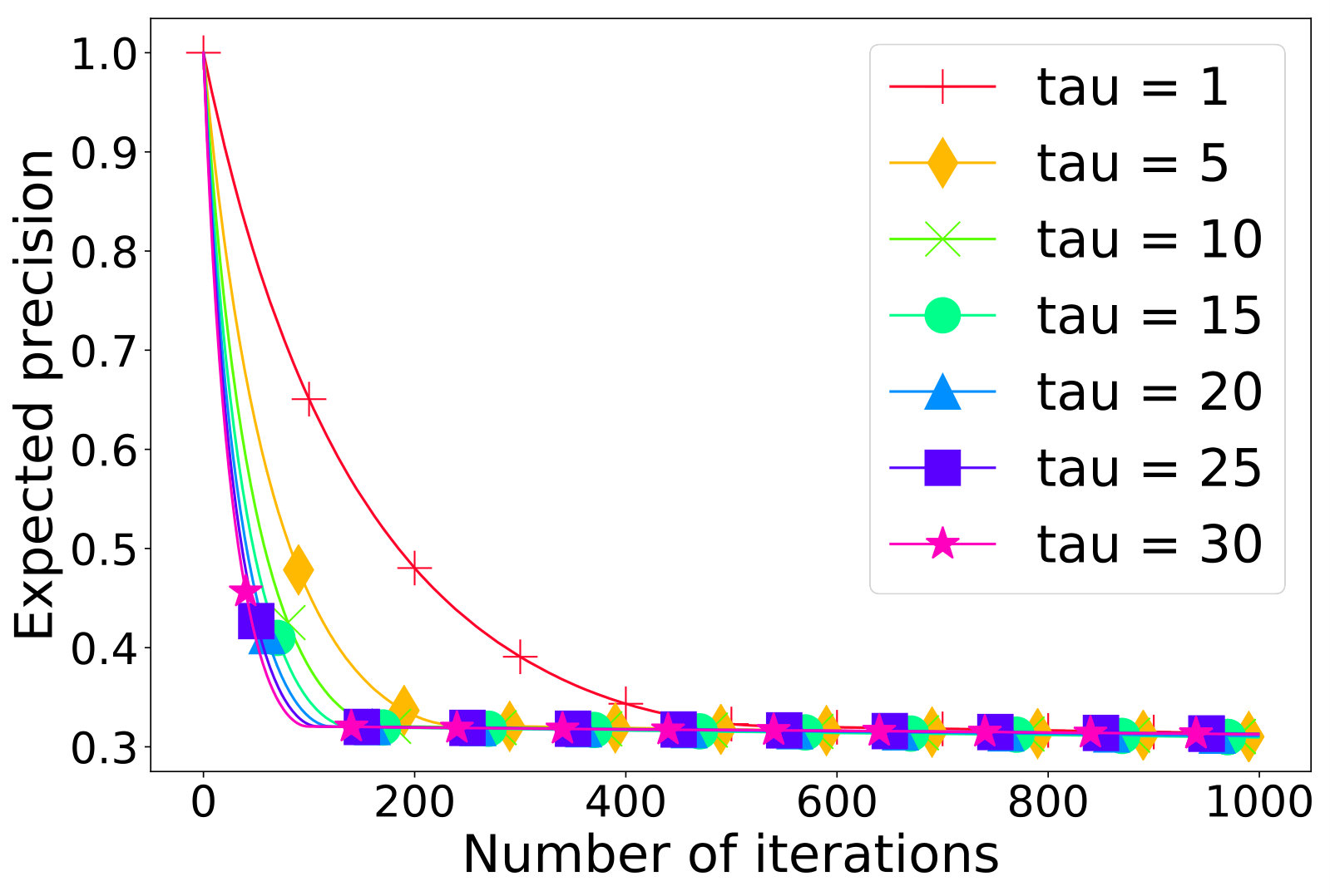 Figure 21