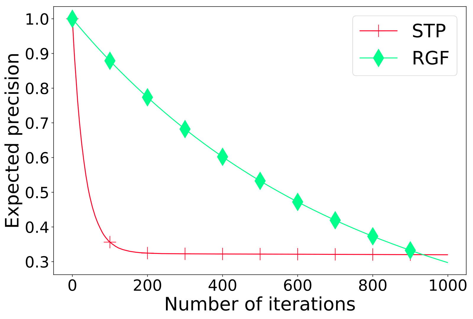 Figure 22