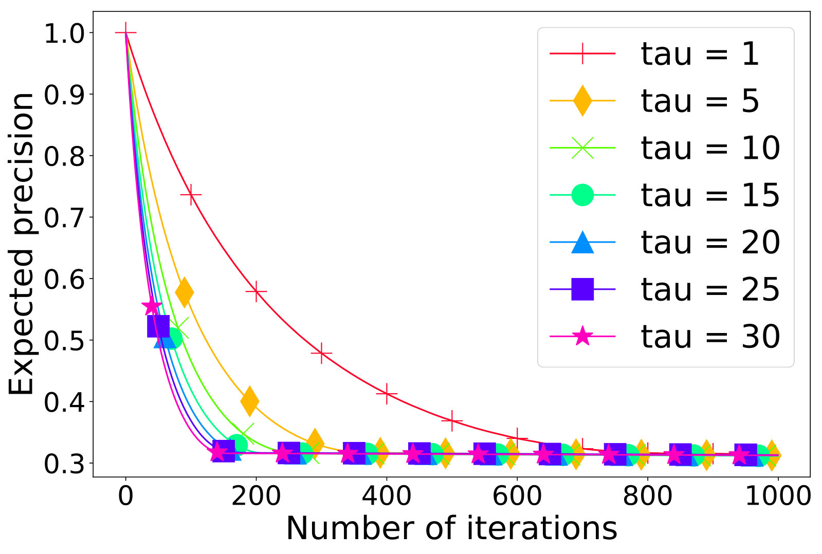 Figure 23