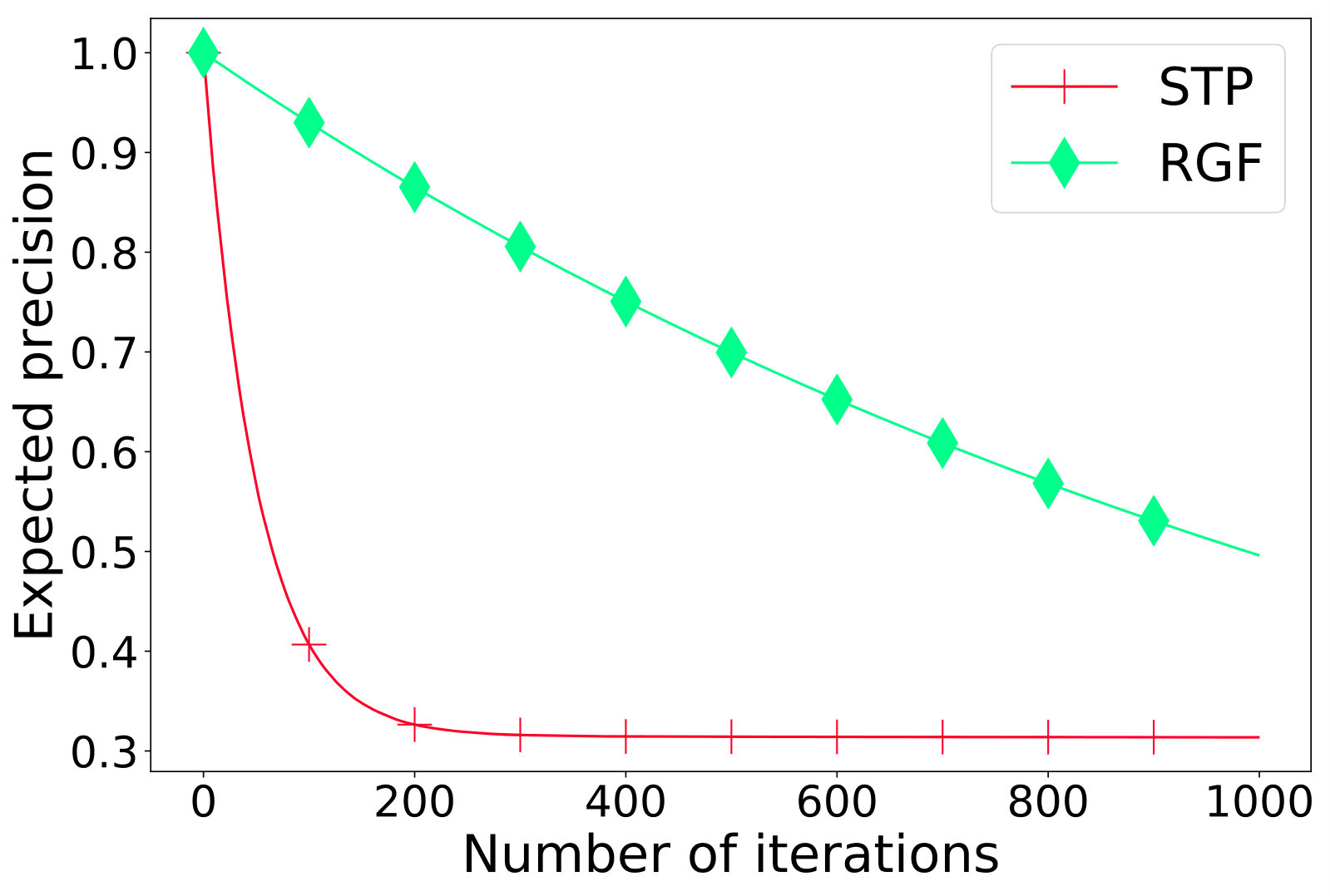 Figure 24