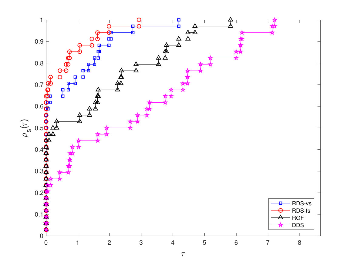 Figure 25