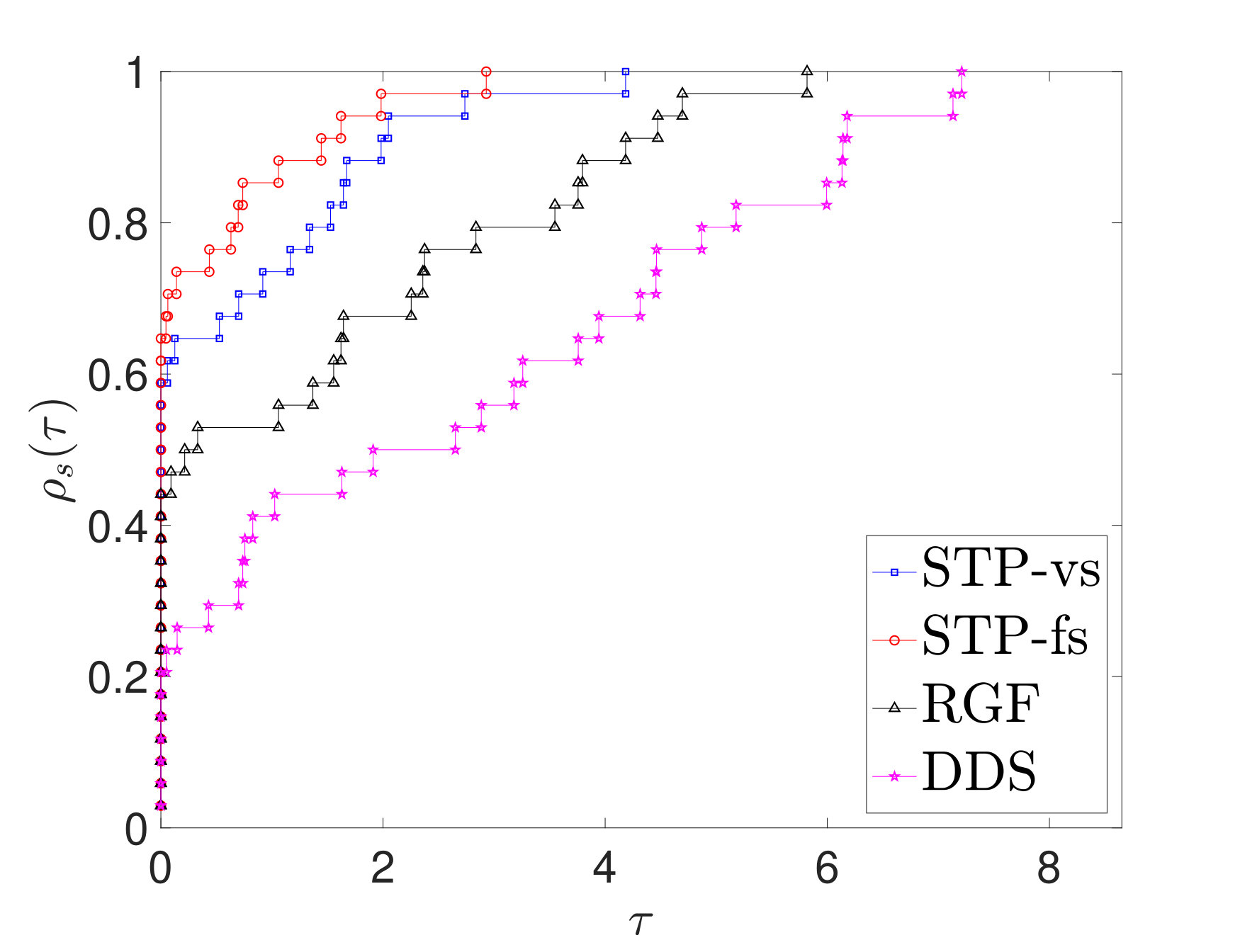 Figure 26