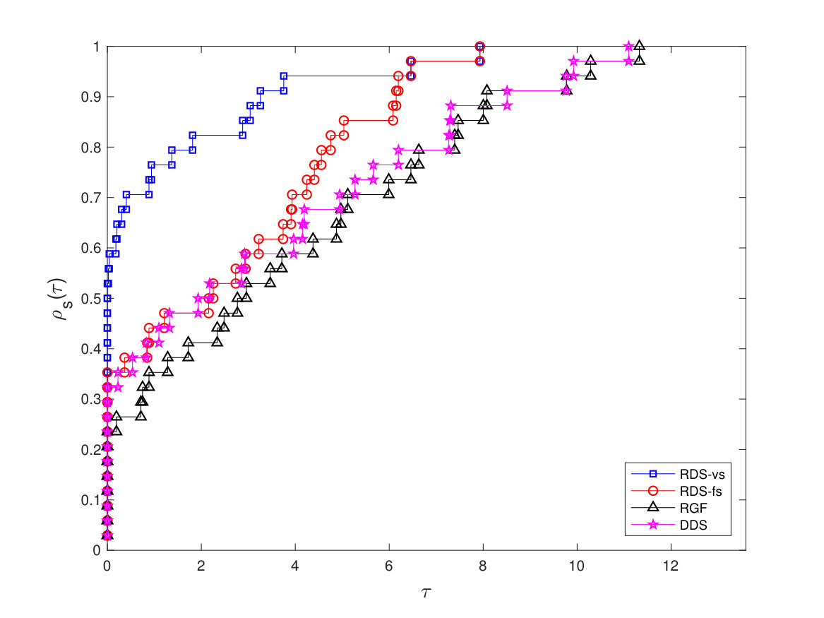 Figure 27