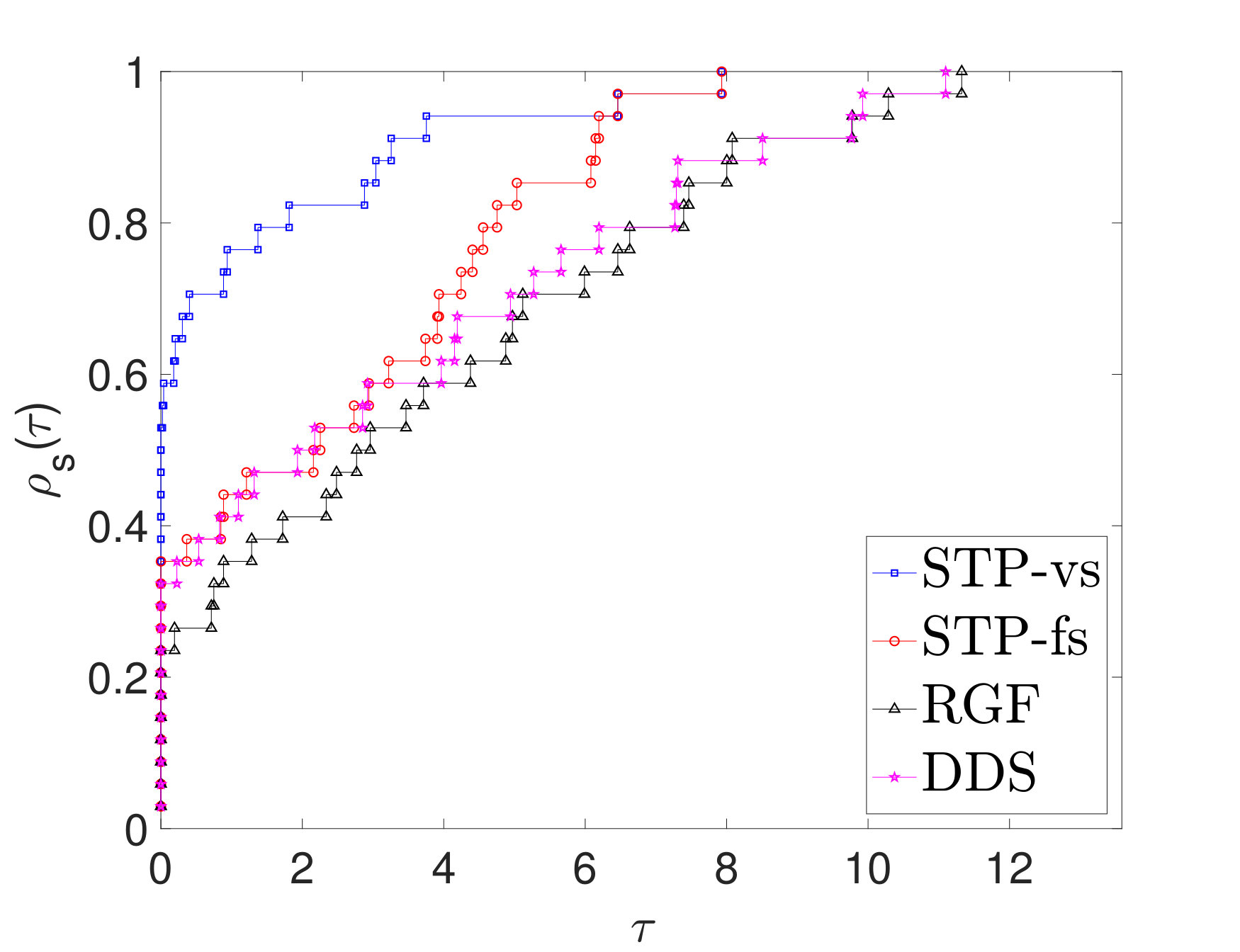 Figure 28