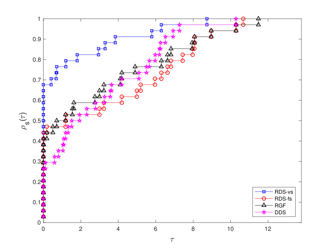 Figure 29