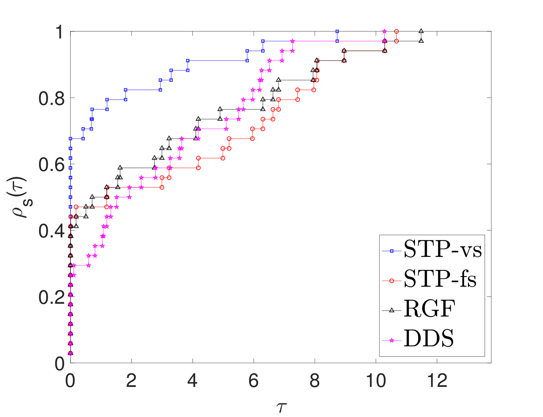 Figure 30