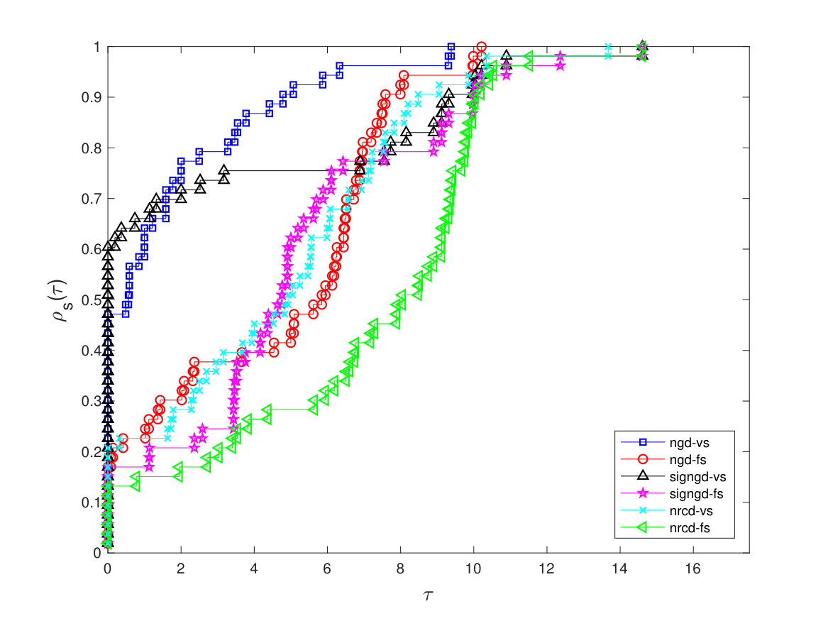 Figure 31
