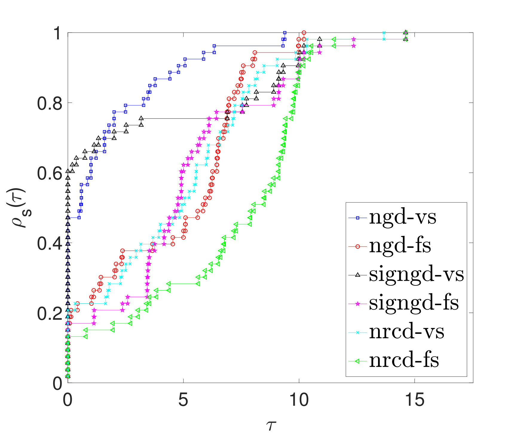Figure 32