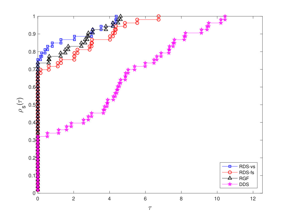 Figure 33
