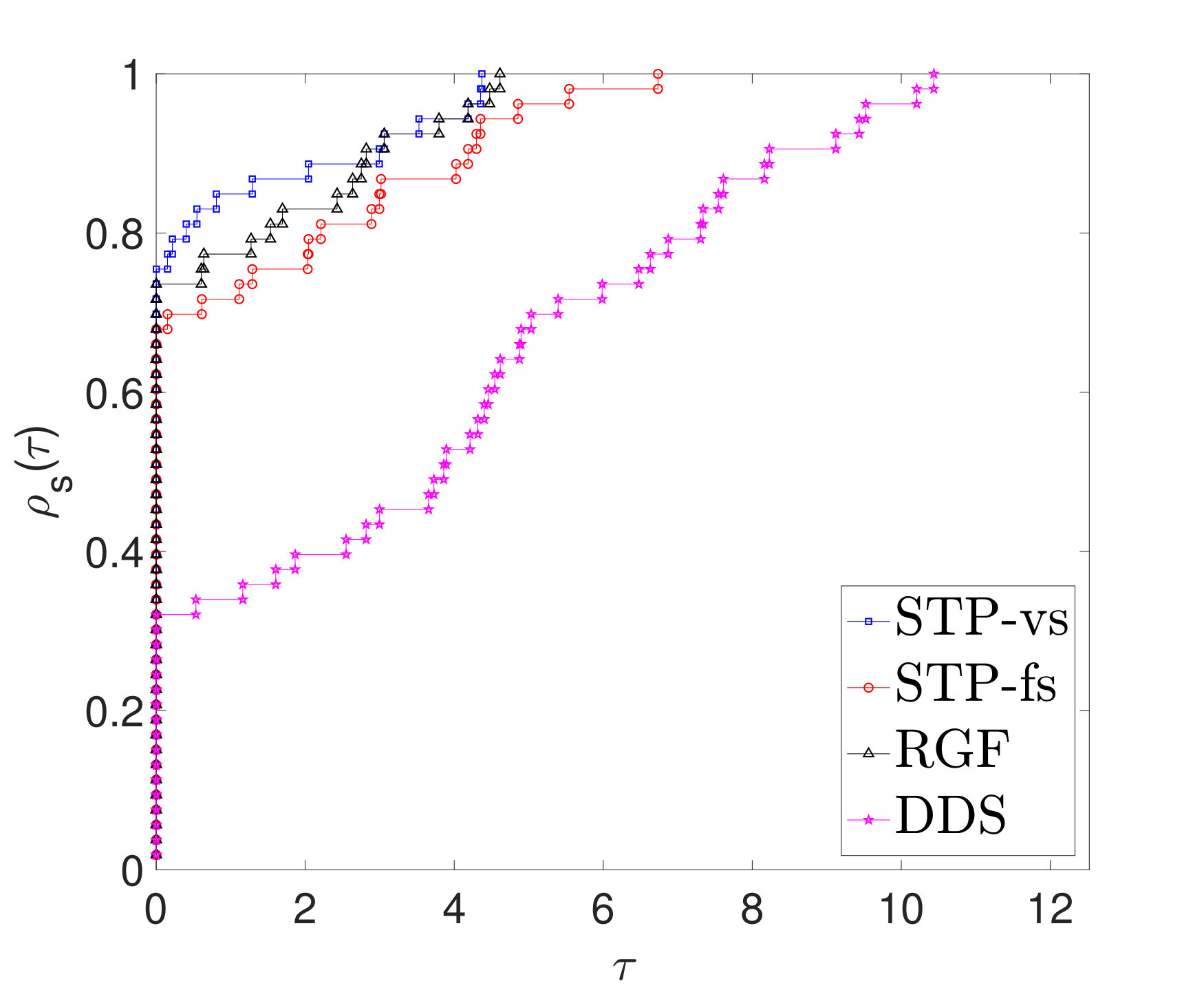 Figure 34