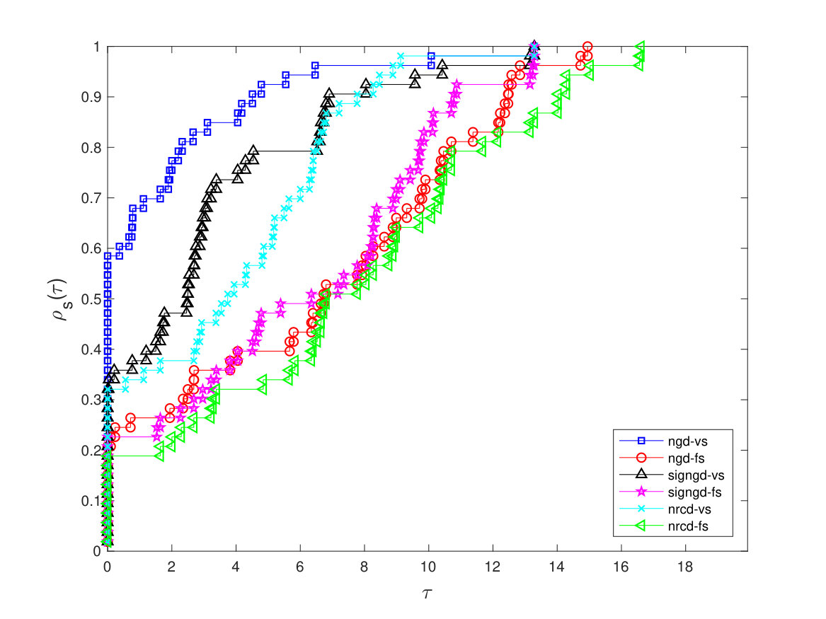Figure 35