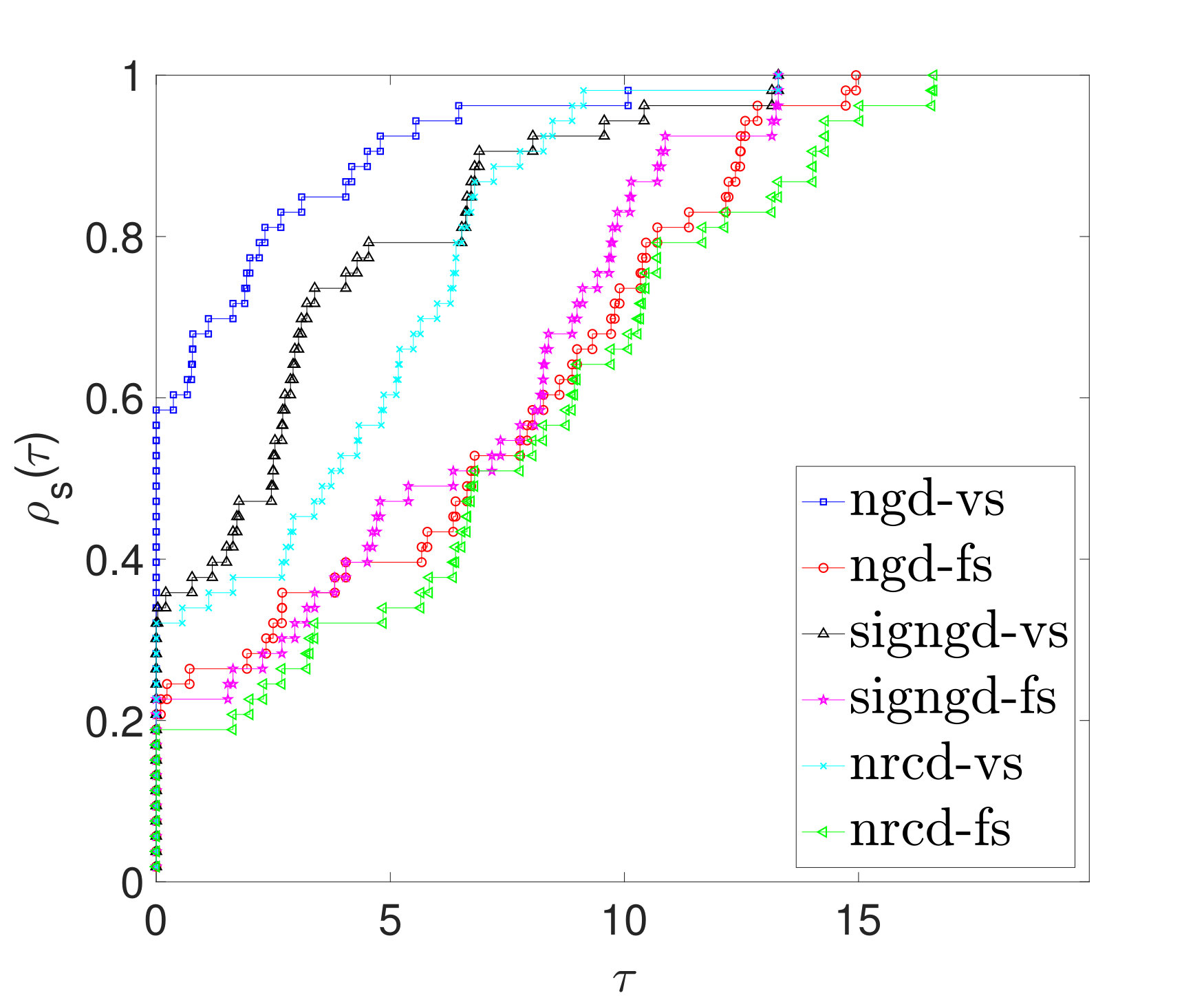 Figure 36