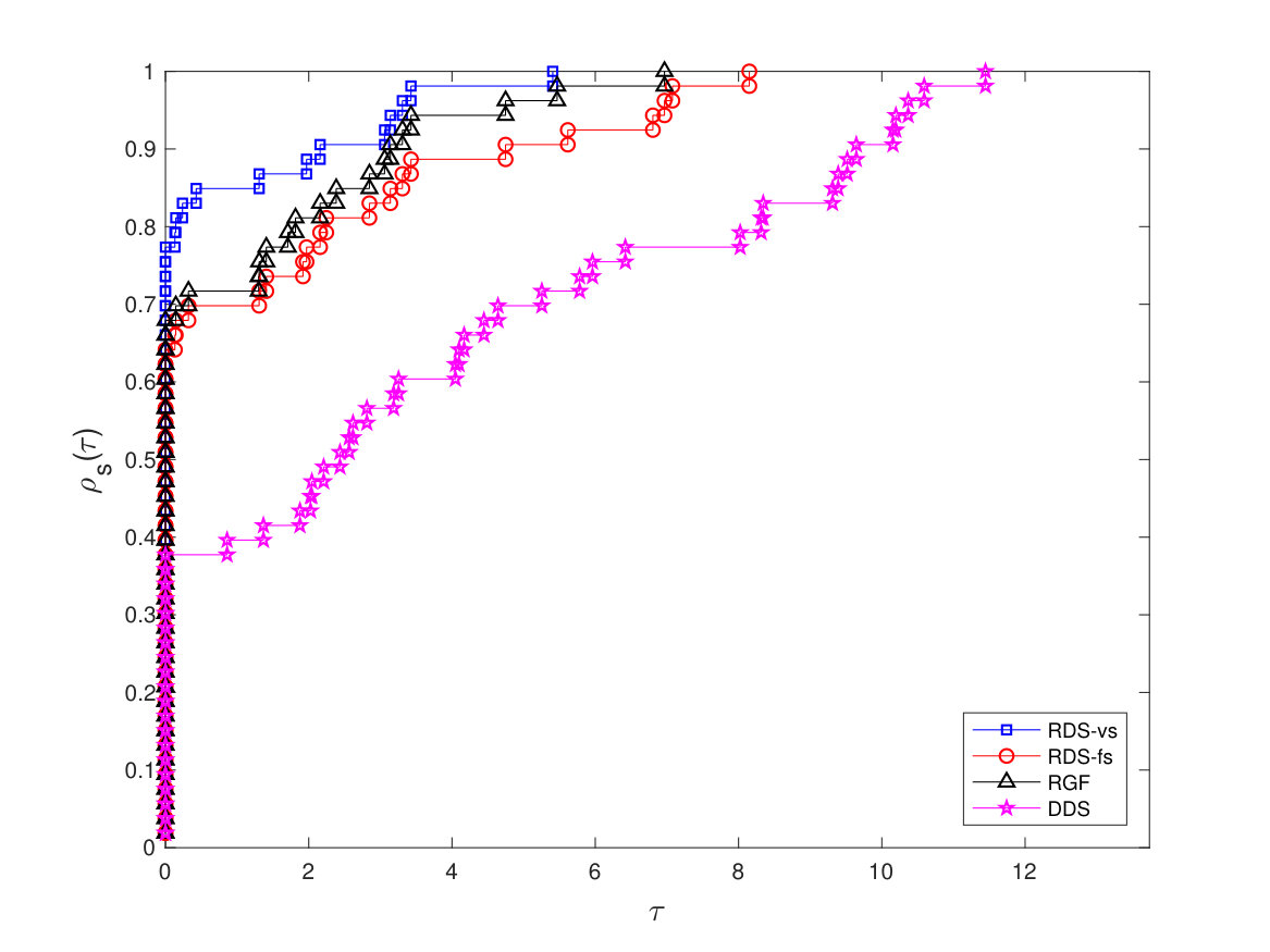 Figure 37