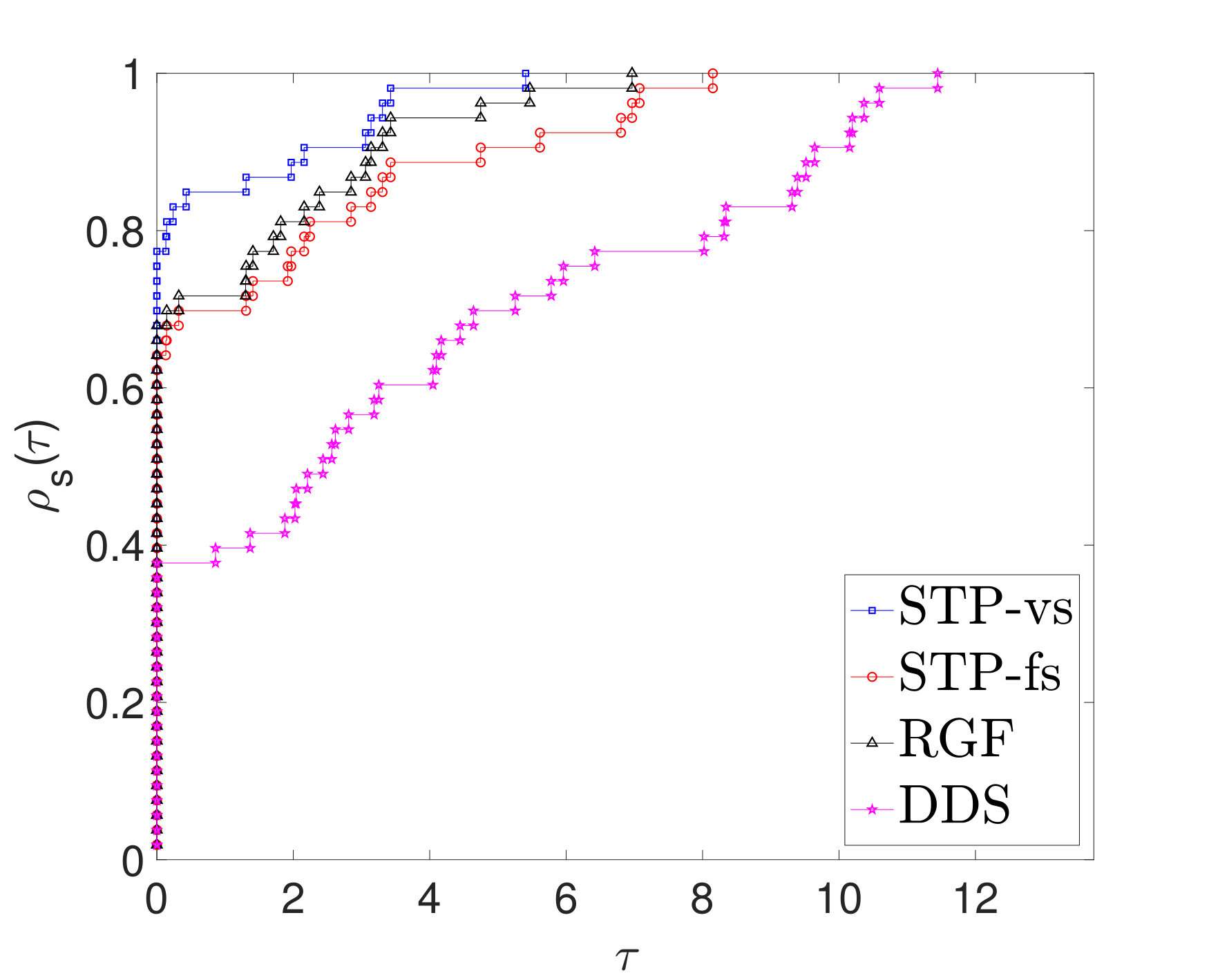 Figure 38
