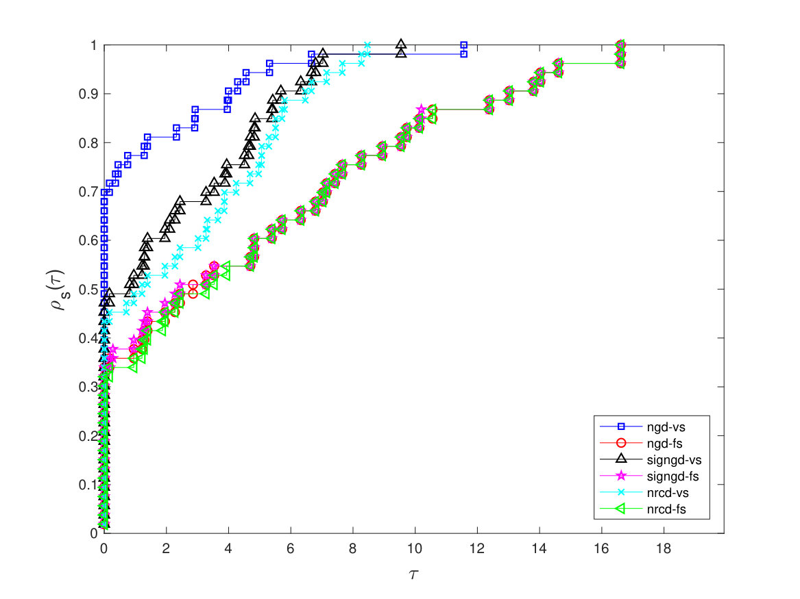 Figure 39