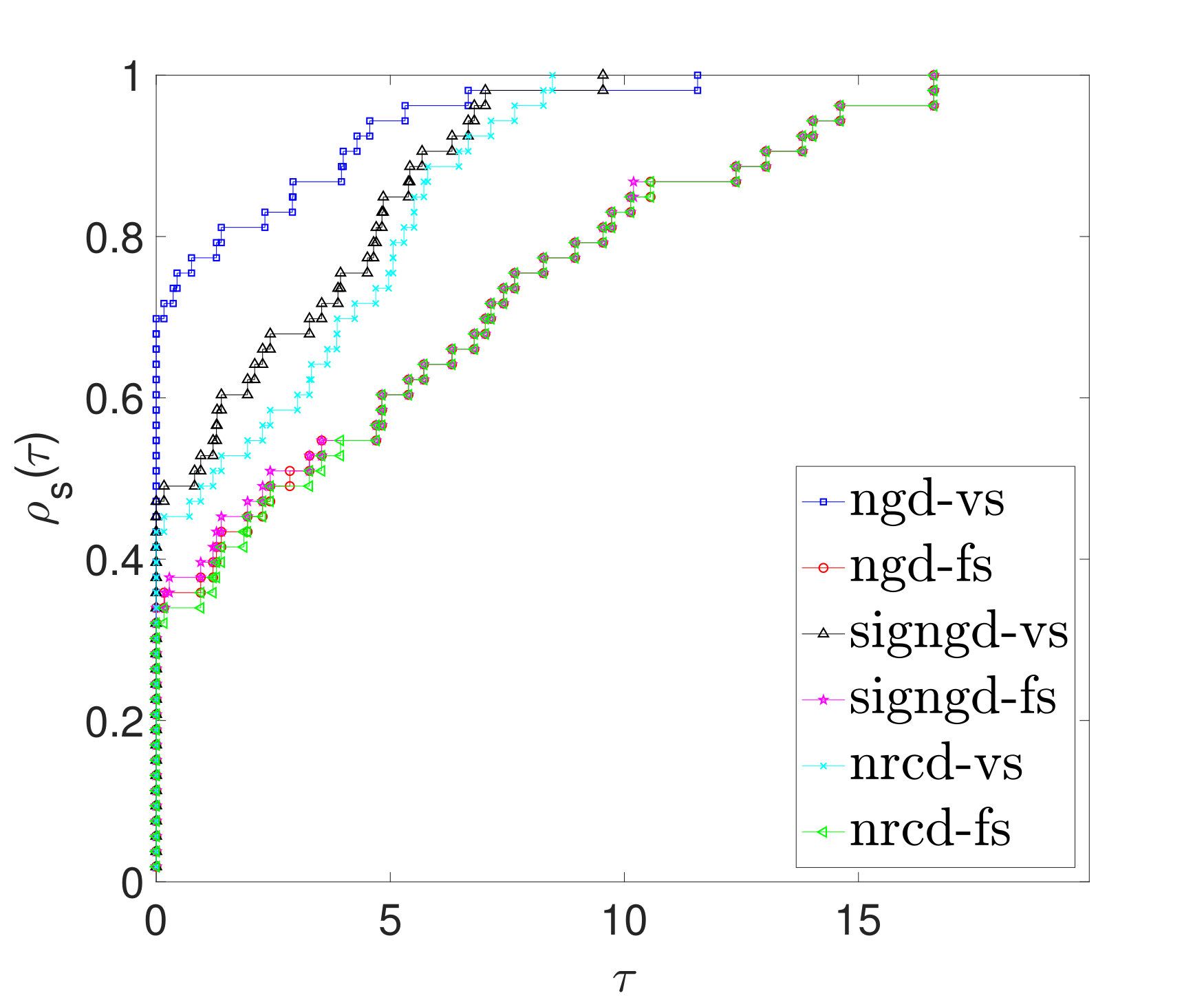Figure 40