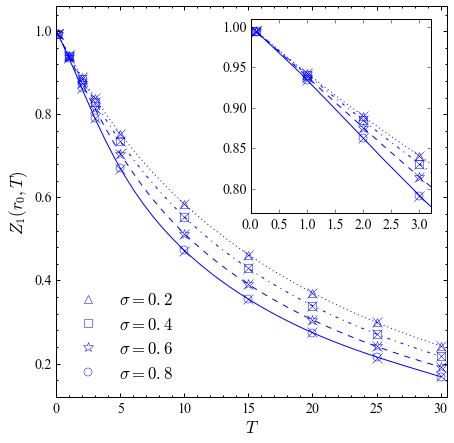 Figure 0