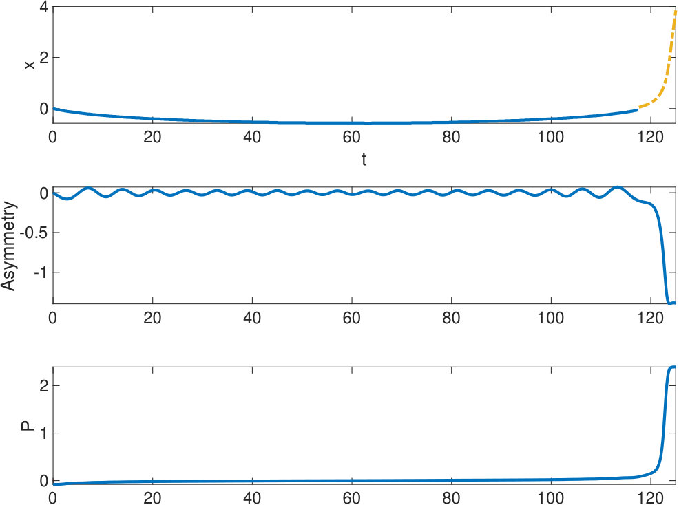 Figure 8