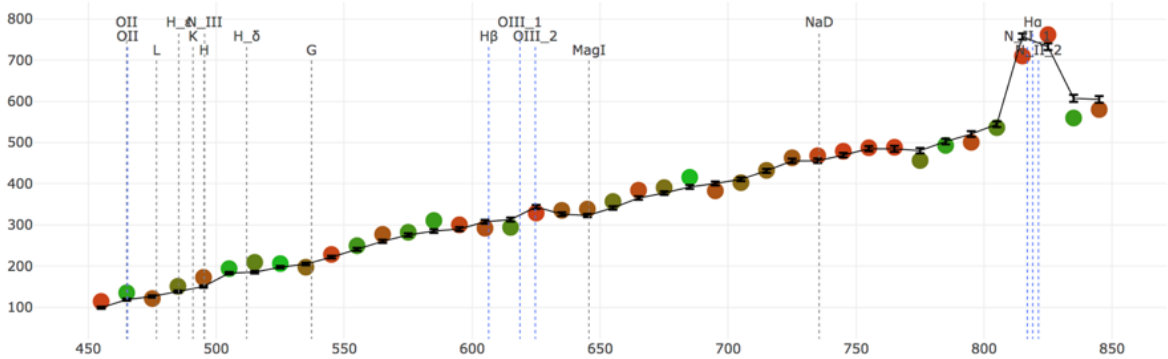 Figure 15