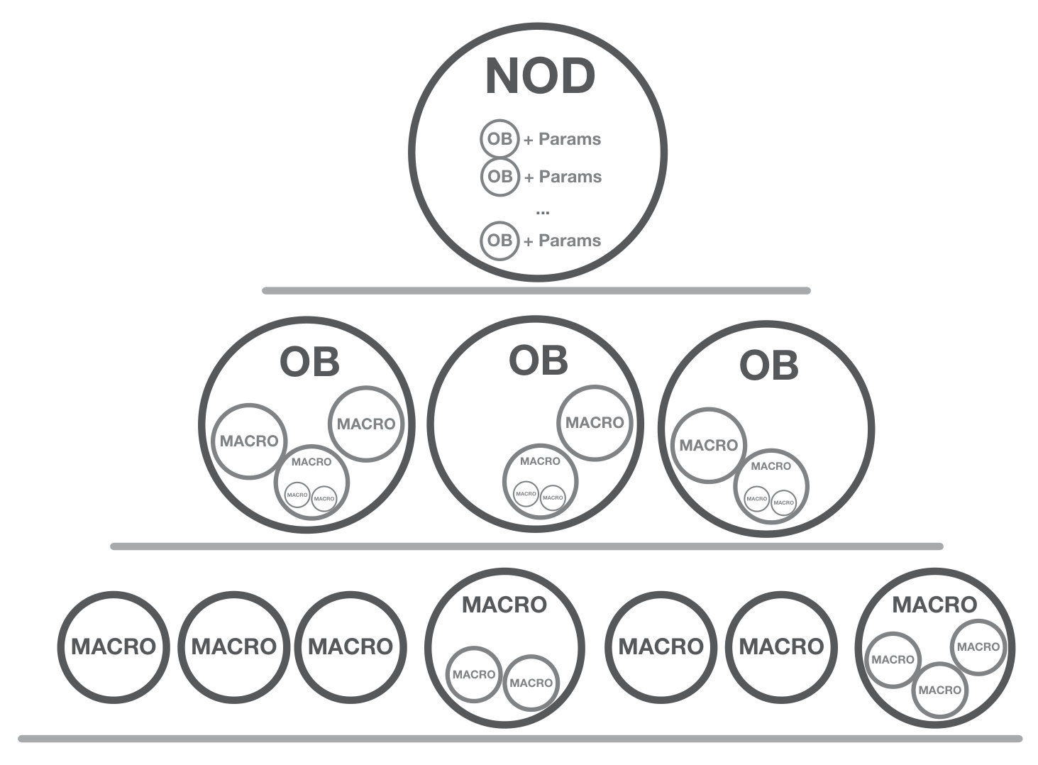 Figure 21
