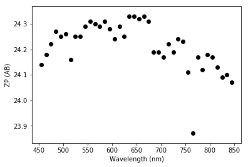 Figure 23
