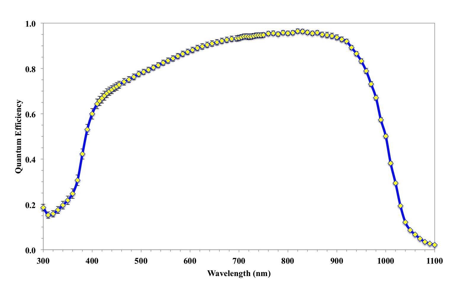 Figure 26