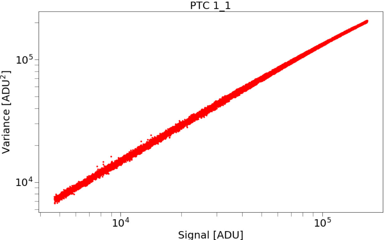 Figure 27