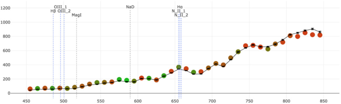 Figure 28