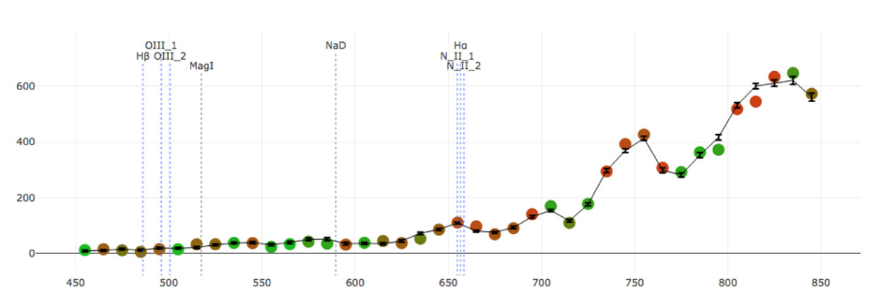 Figure 29