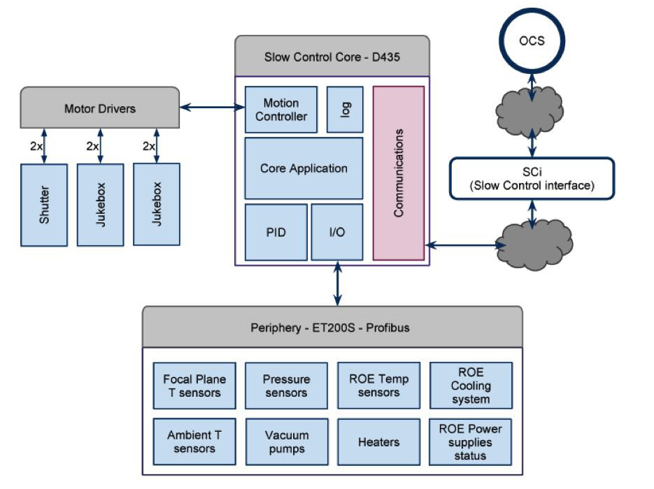 Figure 33