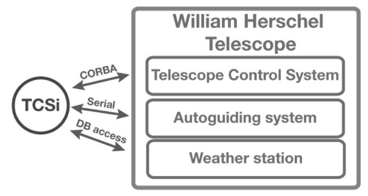 Figure 35