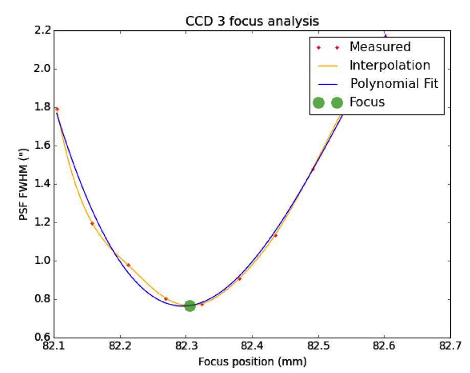 Figure 37