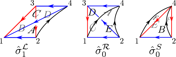 Figure 14