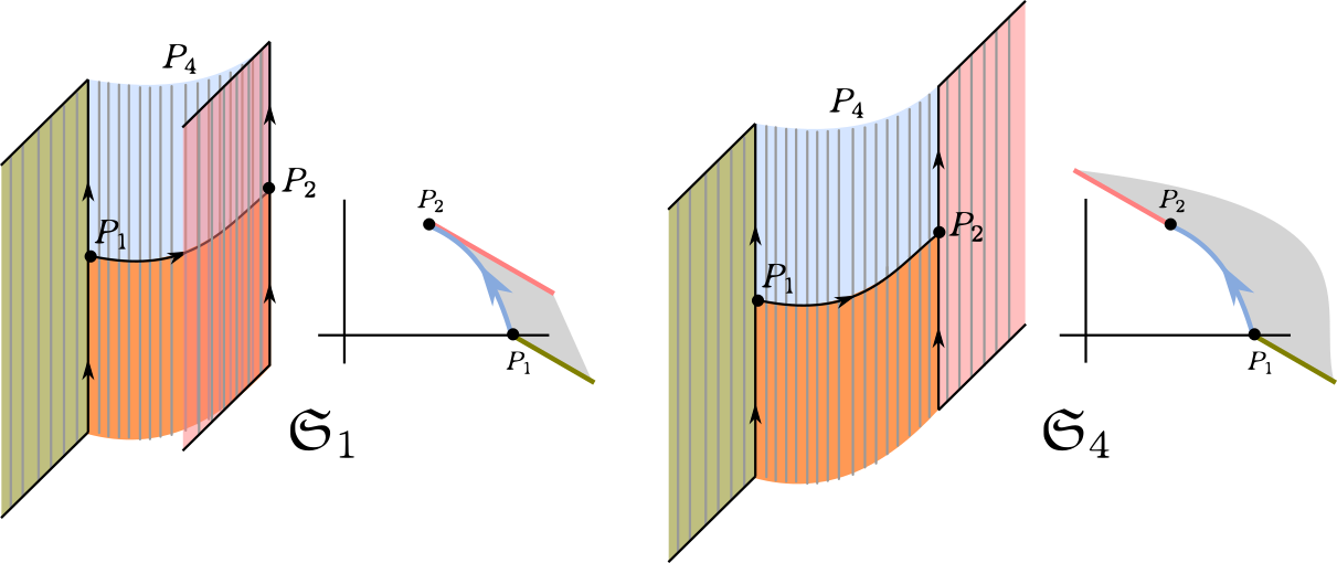 Figure 17
