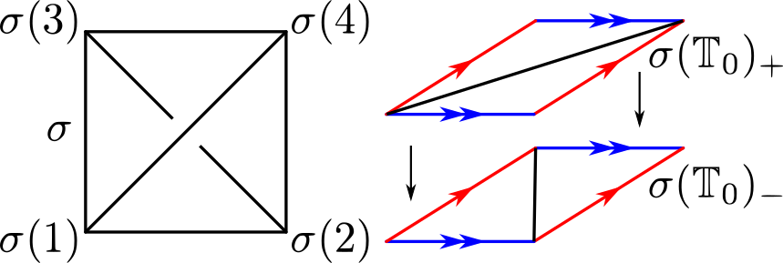 Figure 18