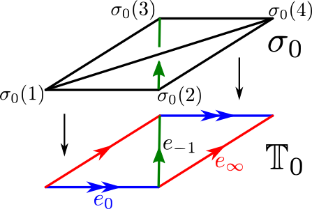 Figure 19