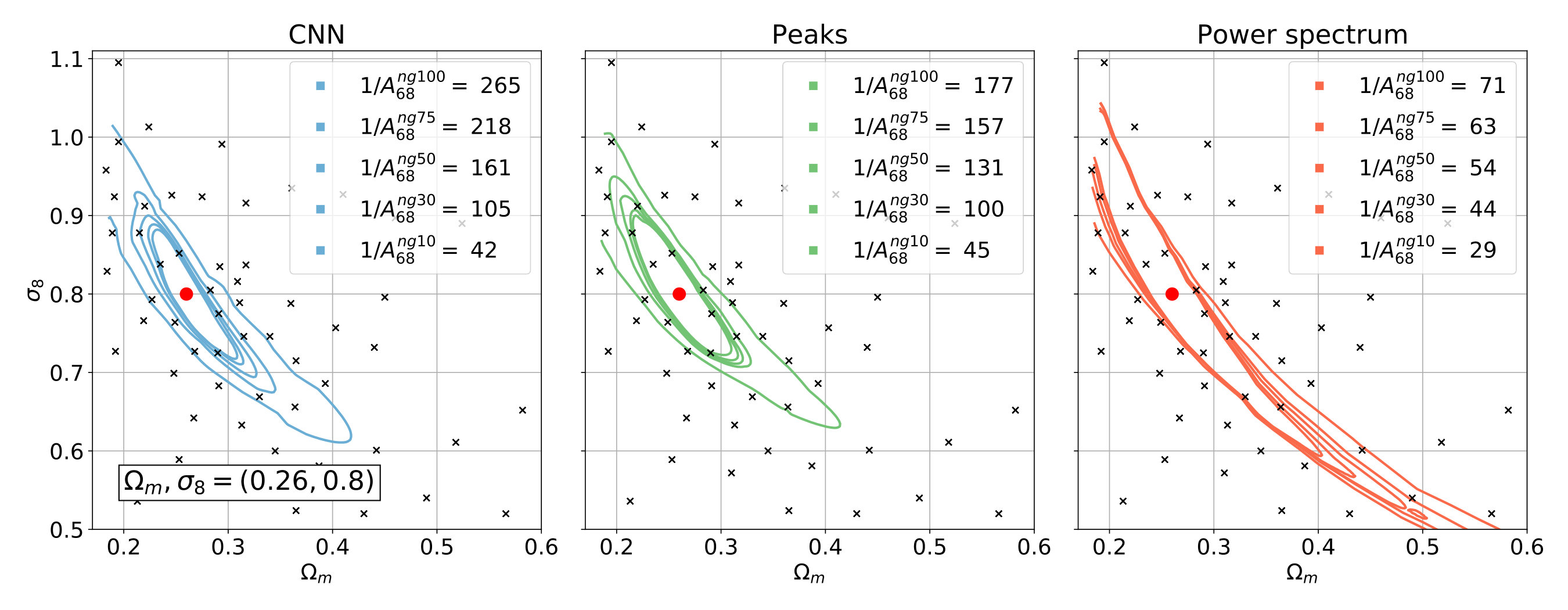 Figure 10