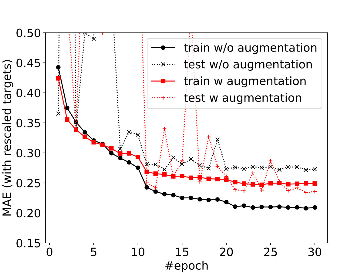 Figure 13