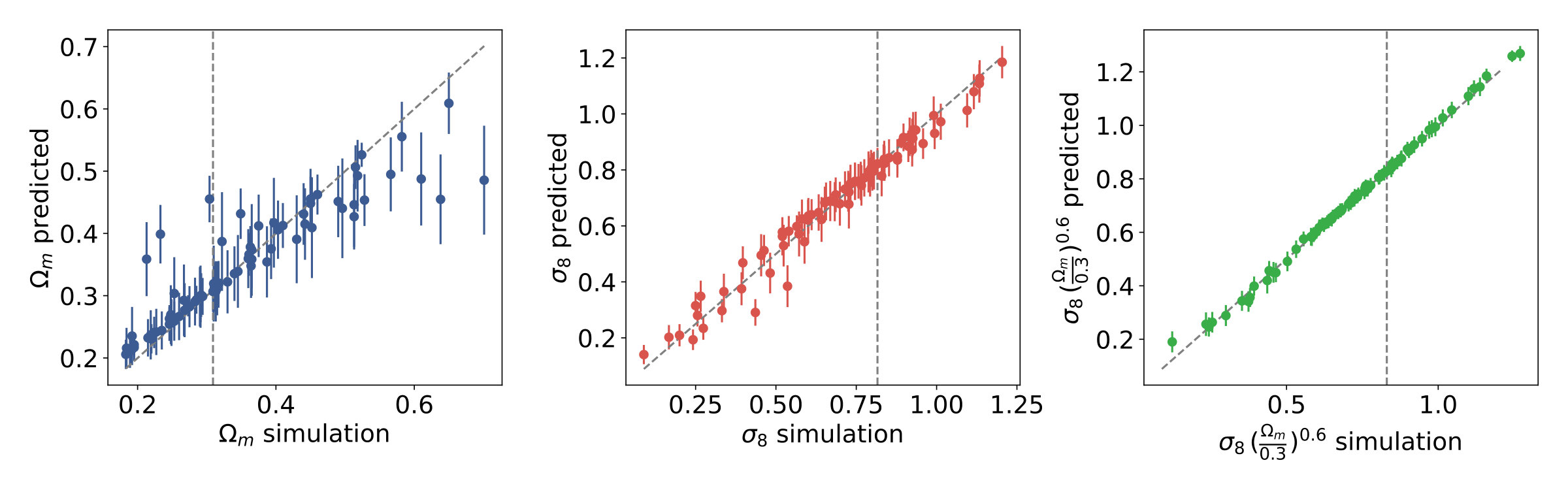 Figure 19