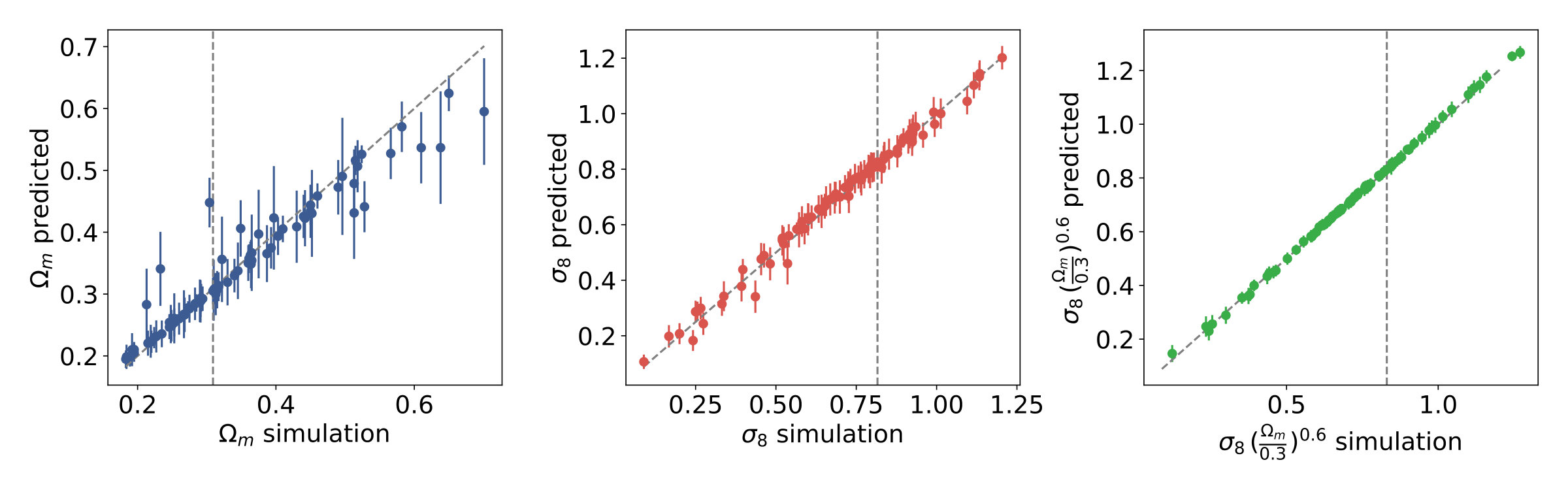 Figure 20
