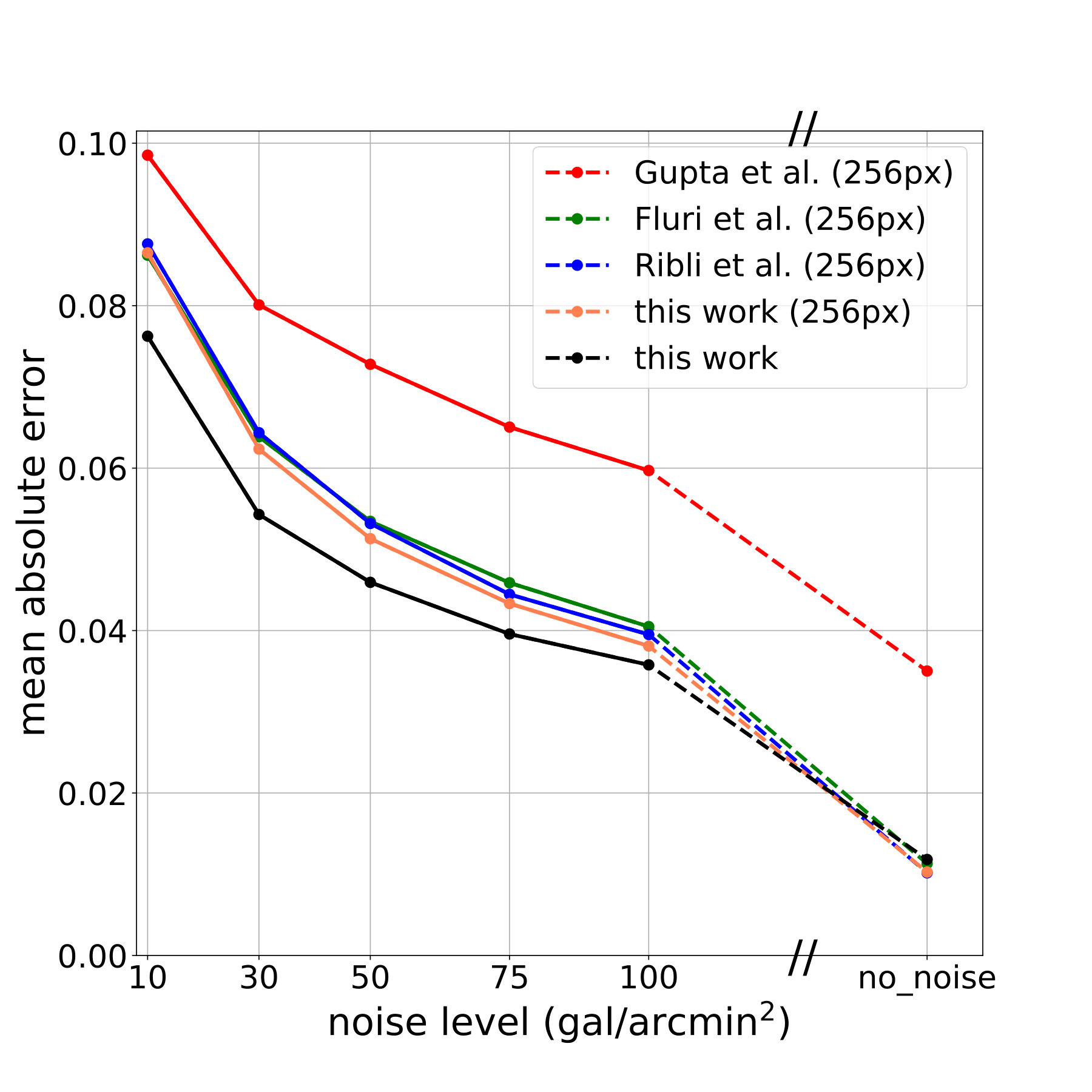 Figure 21