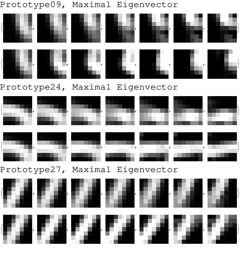 Figure 33