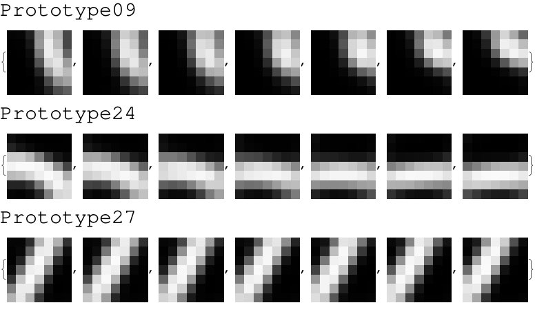Figure 36