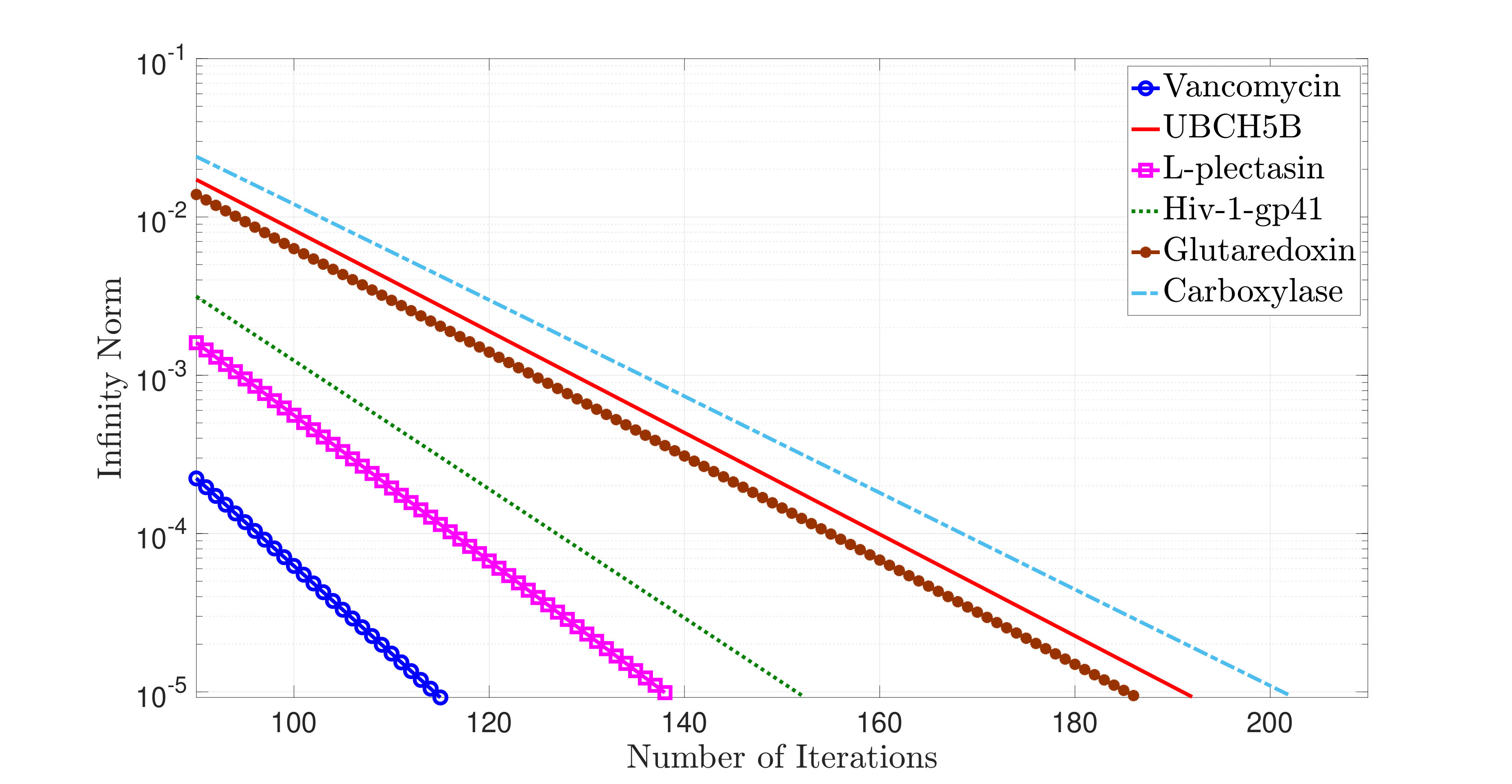 Figure 17