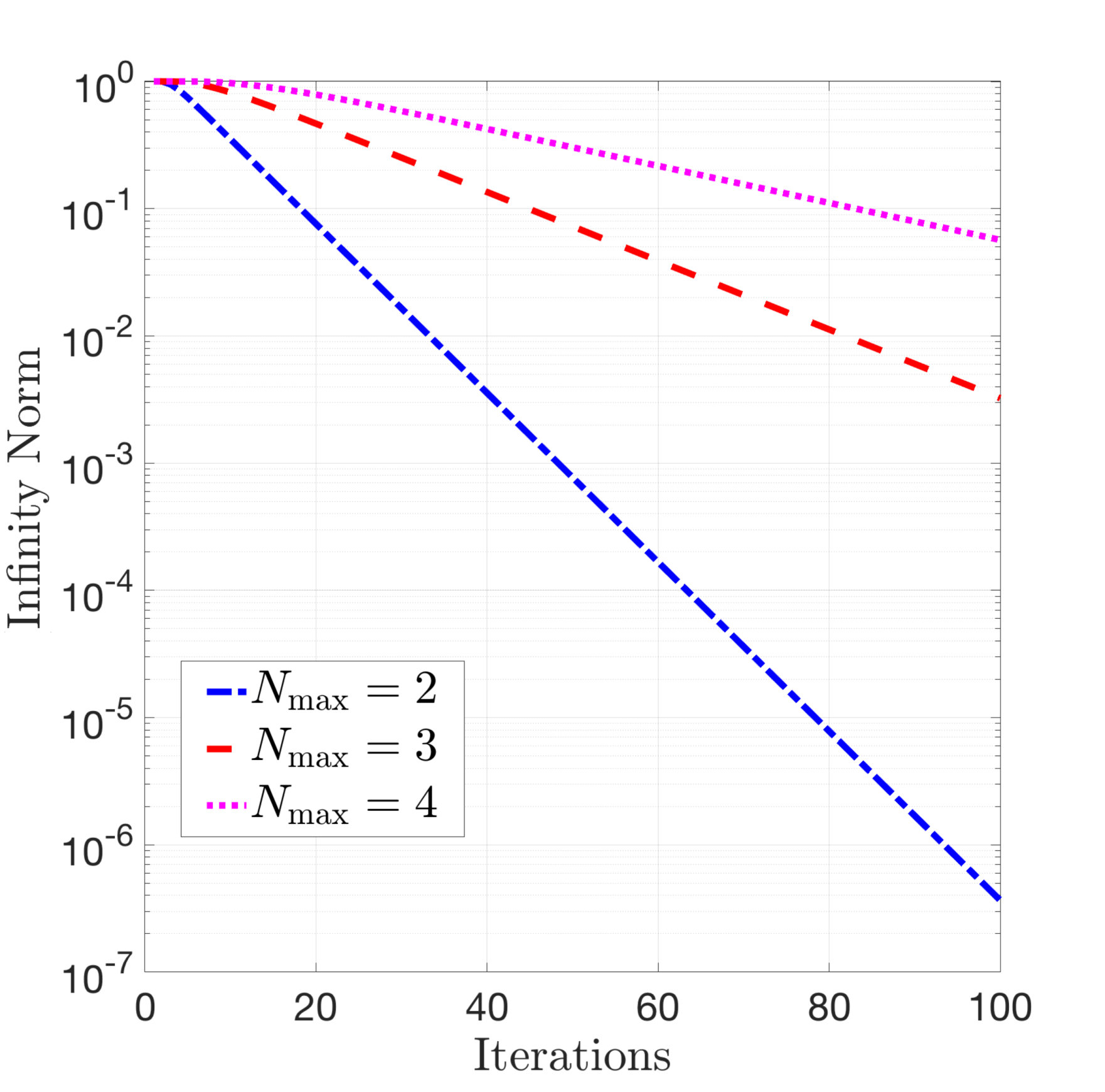 Figure 18