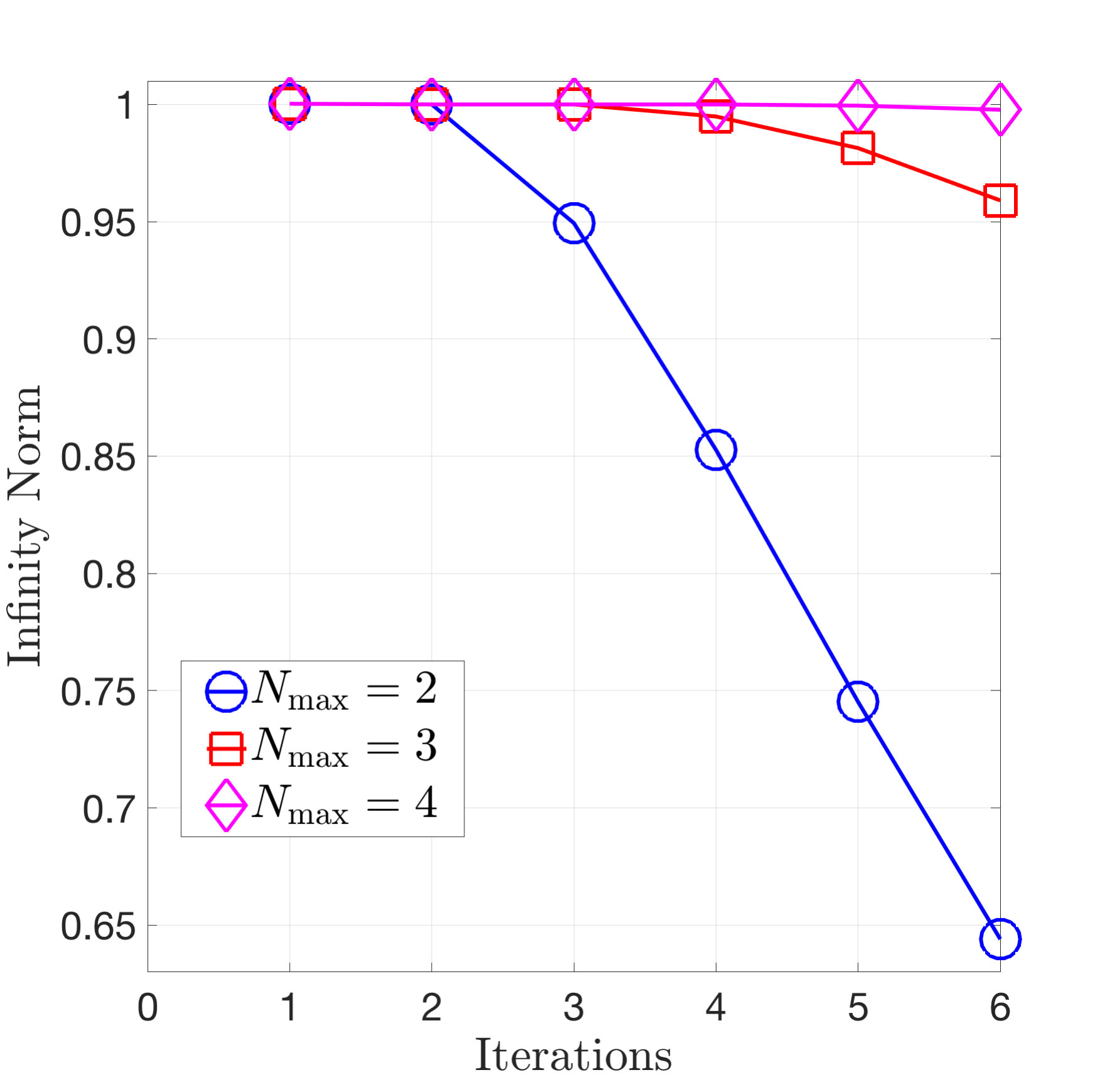 Figure 19