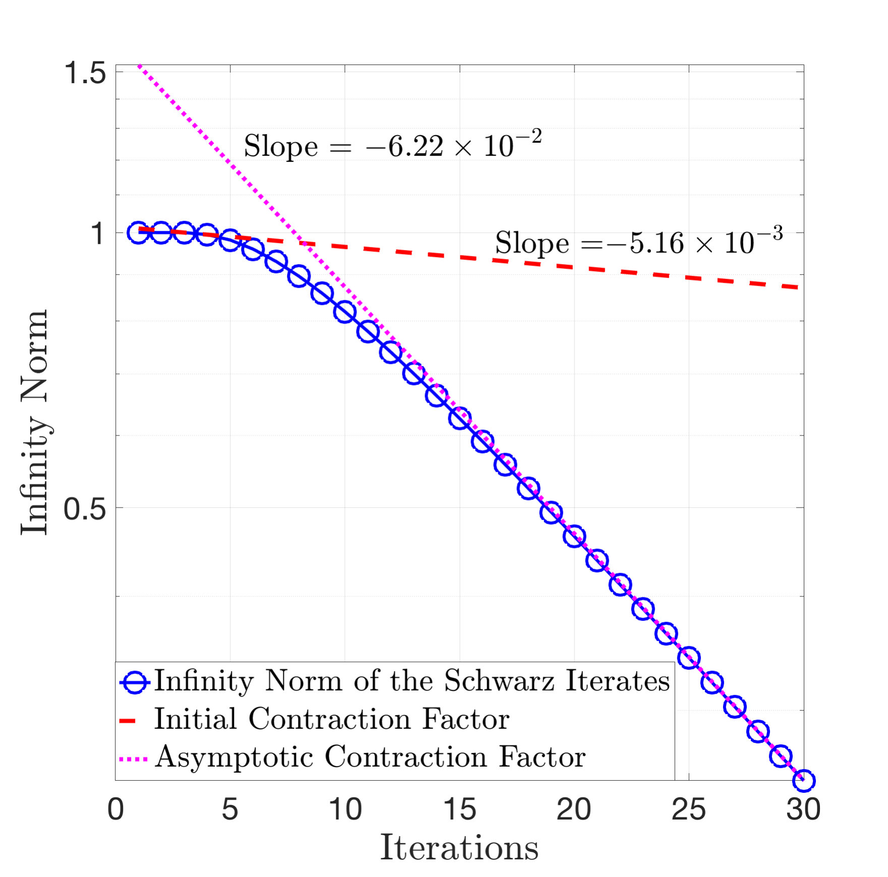 Figure 20